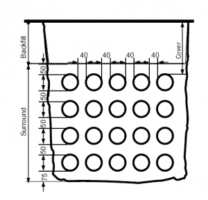 concrete encased duct bank design